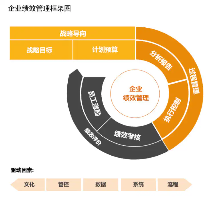 績(jī)效管理系統(tǒng)