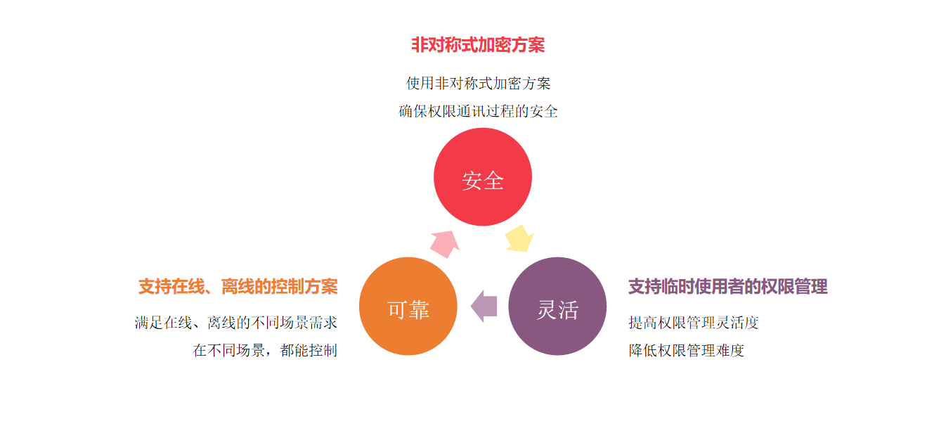 權(quán)限系統(tǒng)