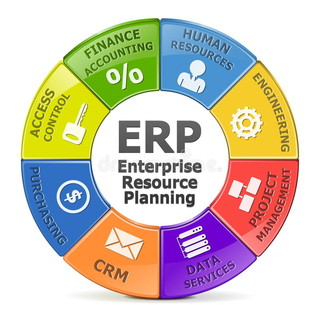ERP軟件系統成功上線后，如何保持長期運行?