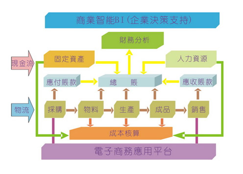 ERP軟件的功能是越多就越好用嗎?