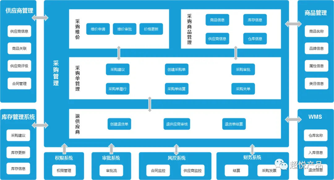 數(shù)智時(shí)代，真知ERP軟件助力企業(yè)實(shí)現(xiàn)數(shù)字化轉(zhuǎn)型!
