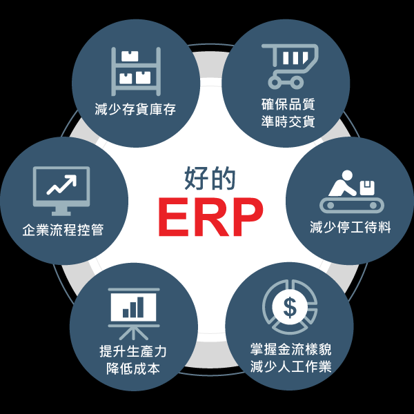 企業(yè)erp管理系統(tǒng)上線前要做好哪些準(zhǔn)備工作?