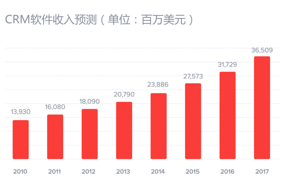 如何保證ERP系統的數據安全性?