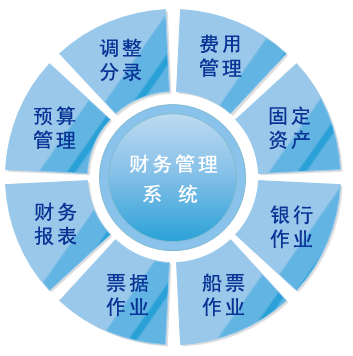 財(cái)務(wù)系統(tǒng)概述